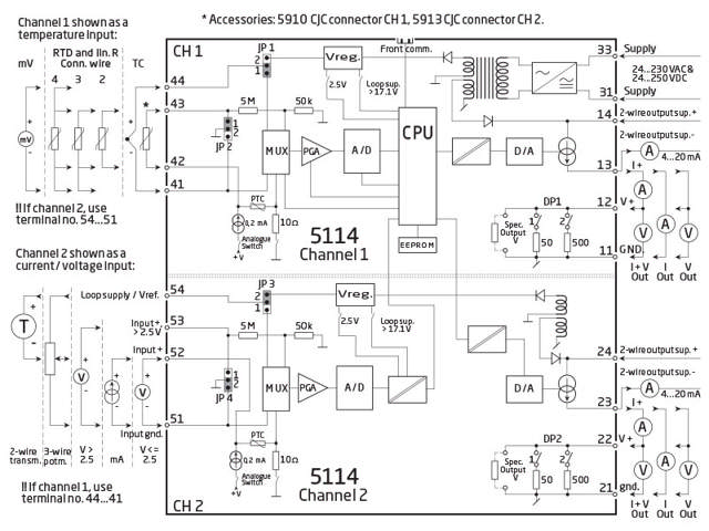 Programmable transmitter