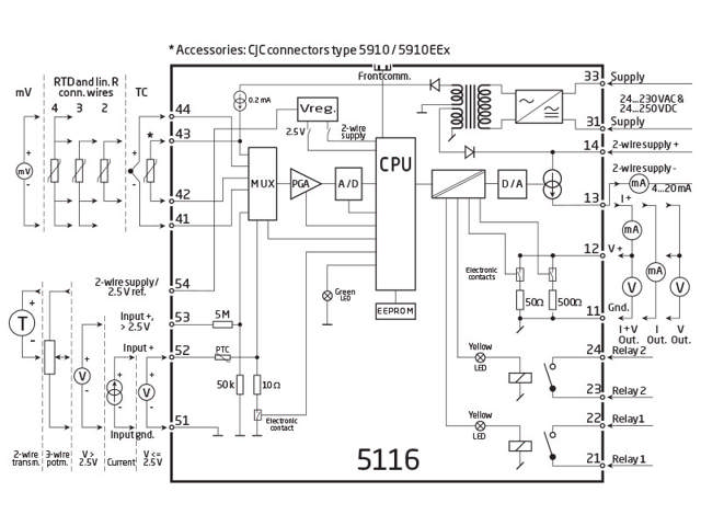Transmisor programable
