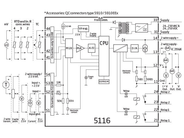 Transmisor programable
