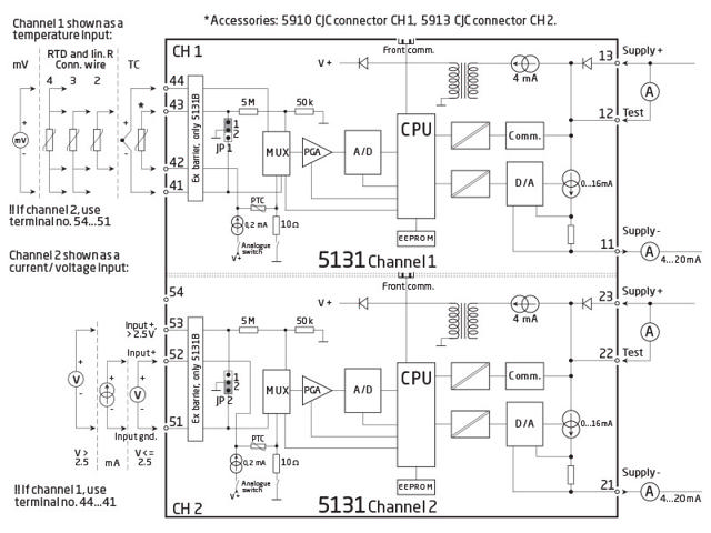 2-wire programmable transmitter