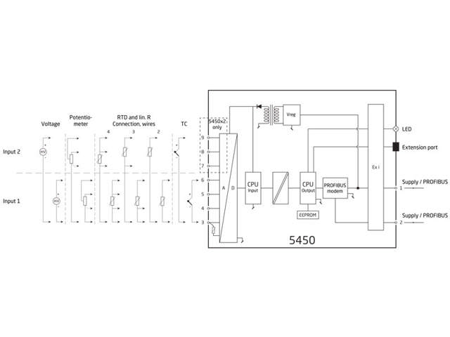 PROFIBUS PA temperaturtransmitter